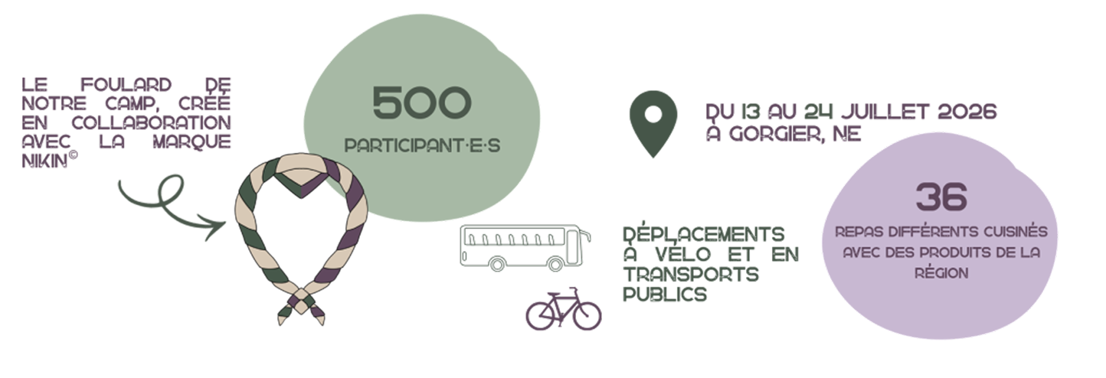 Le camp cantonal Kyklos, c’est