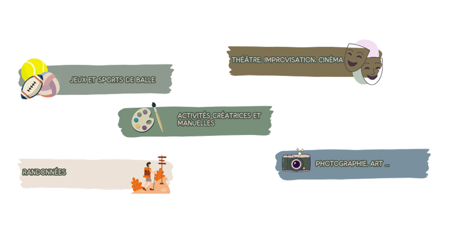 Les activités du camp kyklos